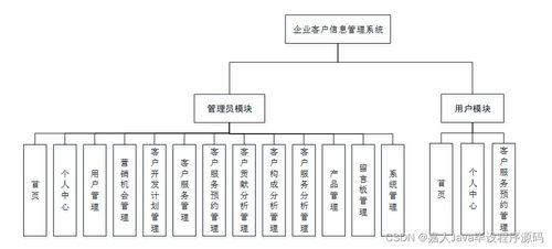 SpringBoot企業(yè)客戶信息管理系統(tǒng)與高質(zhì)量計算機畢業(yè)設計選擇指南