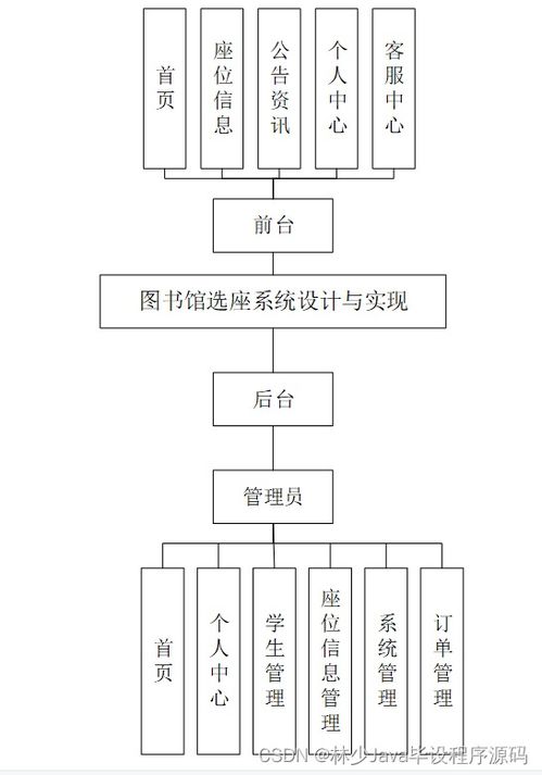 基于SpringBoot與Vue的圖書館選座系統(tǒng)設計與實現(xiàn)
