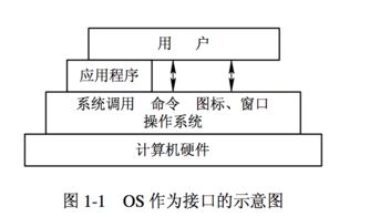 計算機操作系統(tǒng)讀書筆記 第一章 計算機系統(tǒng)服務