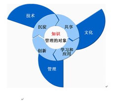 藍凌 您的知識管理專家，賦能企業智慧協同與高效運營